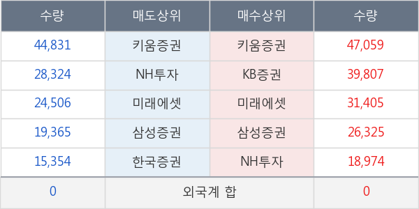 세경하이테크