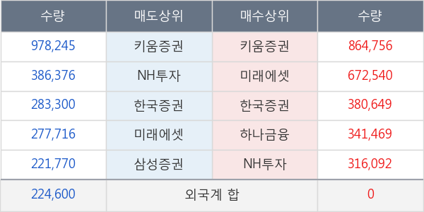 엔시트론