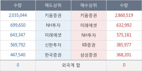 에이프로젠제약