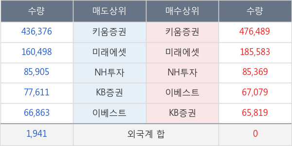 캐리소프트