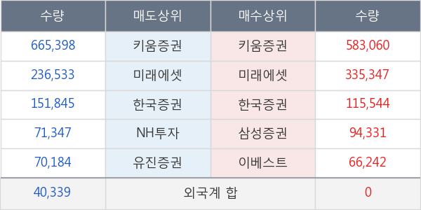 씨티젠