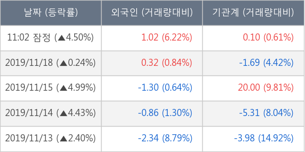 두산솔루스