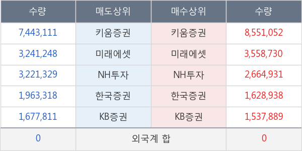 퓨전