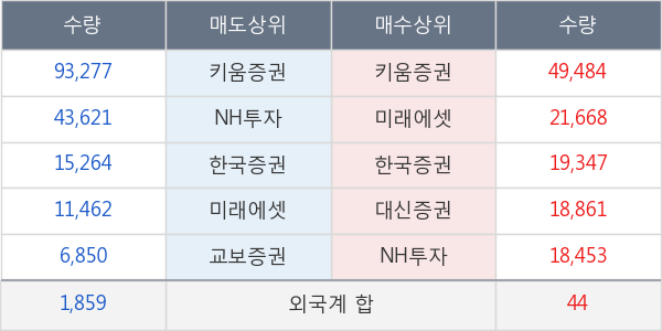 서울리거