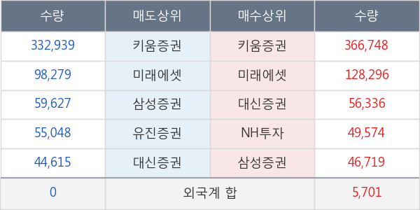 엔에이치스팩11호