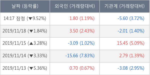 에이치엘비생명과학