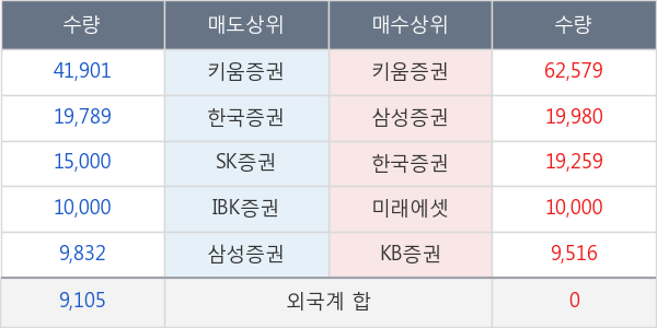 유테크