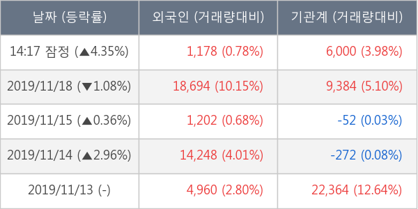 한솔로지스틱스