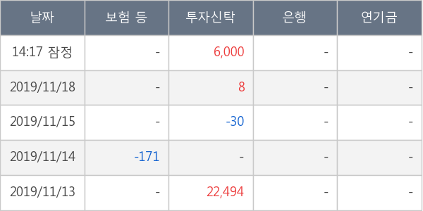 한솔로지스틱스