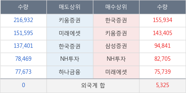 디케이디앤아이