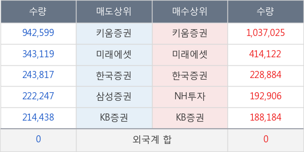 이글벳