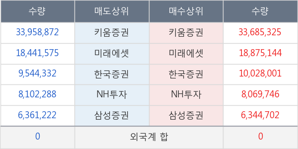 흥아해운