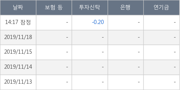 엑사이엔씨