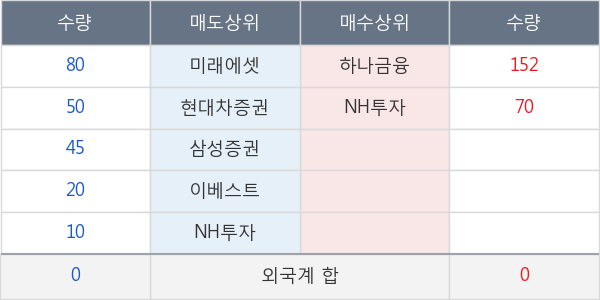 한양증권우