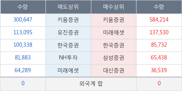 한솔PNS