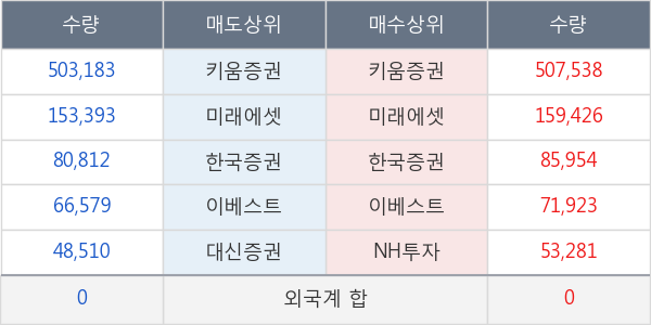 금호에이치티