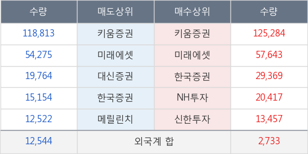 이구산업