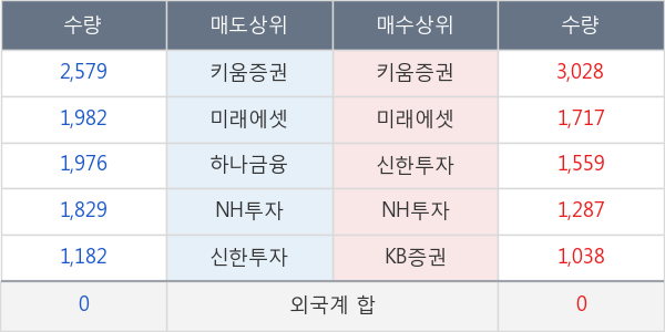 금호산업우