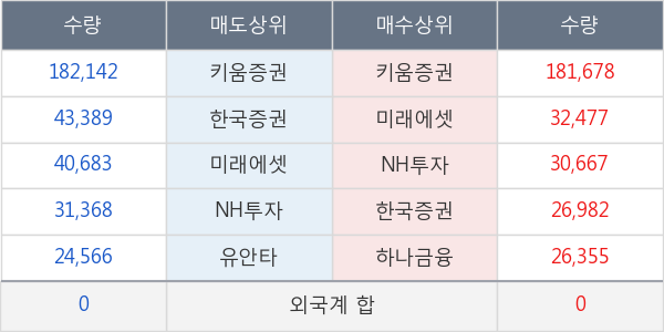 HDC아이콘트롤스