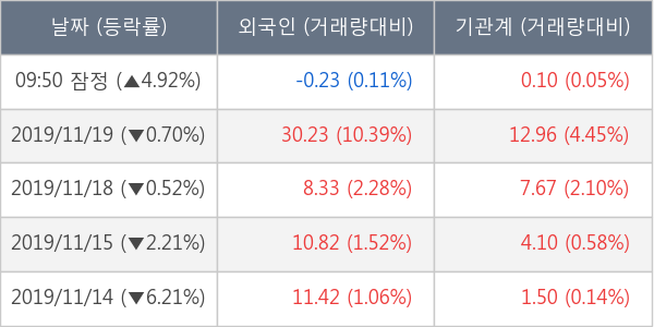 아시아나항공