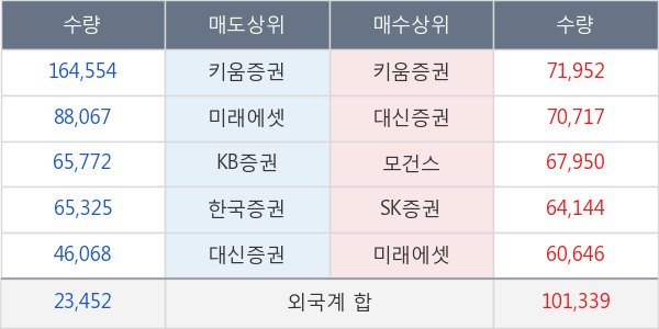 엔케이물산