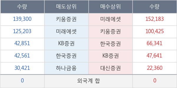 한국특수형강