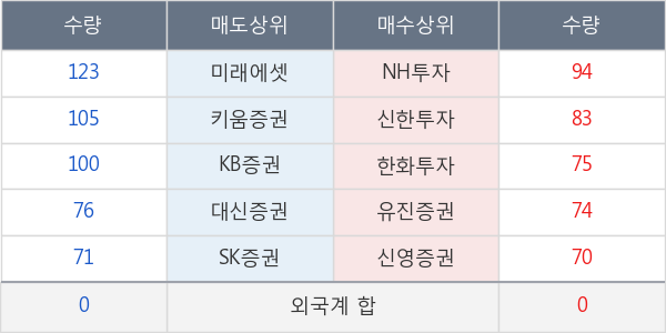 서울가스