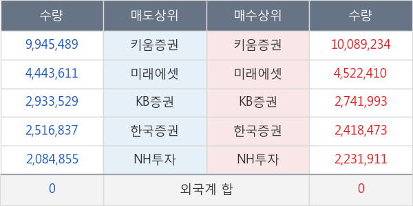 흥아해운