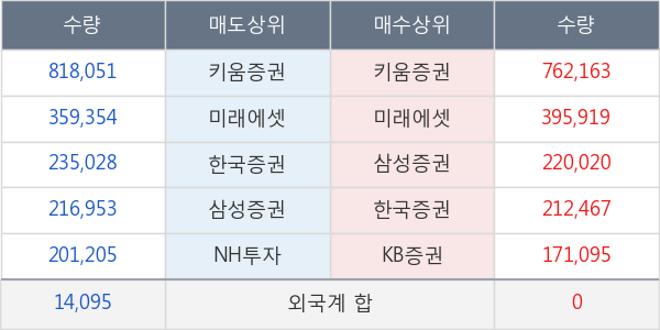 나노메딕스