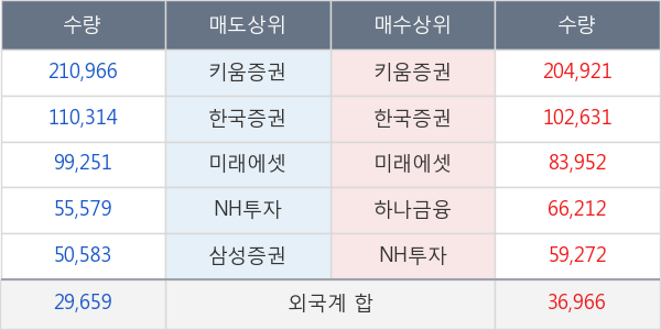 HSD엔진