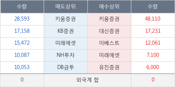 국영지앤엠