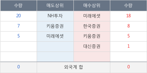 금호산업우