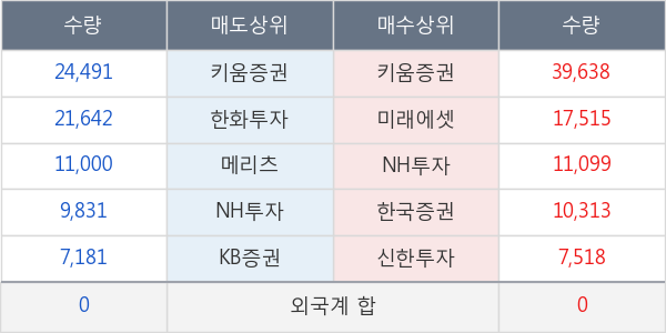 HDC아이콘트롤스