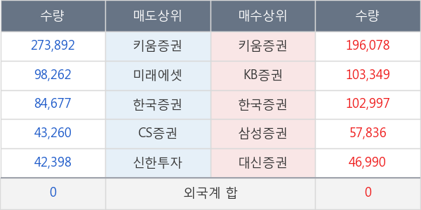 흥아해운