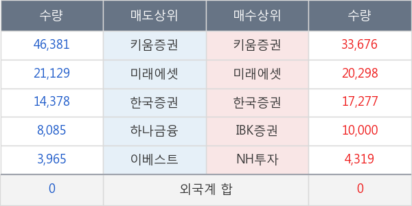 금호에이치티