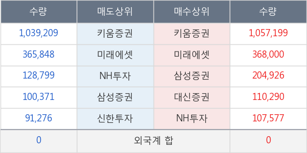 에어부산