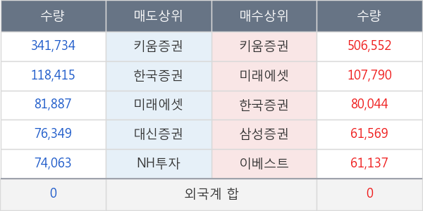 진양제약