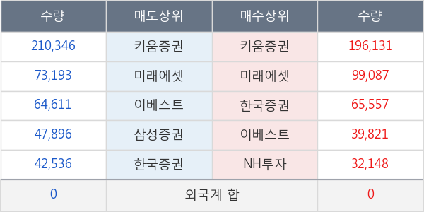 큐로홀딩스