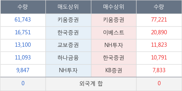 투비소프트