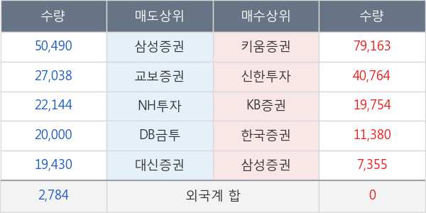 미래아이앤지