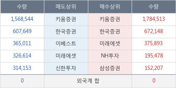 데일리블록체인