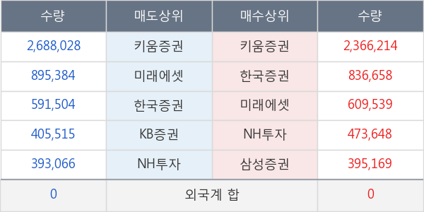 남선알미늄