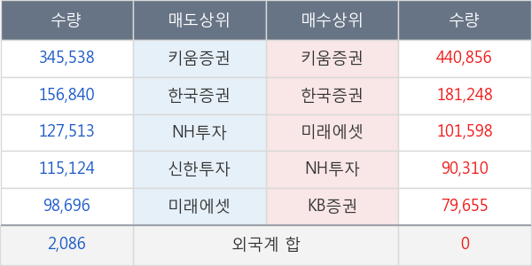 미래SCI