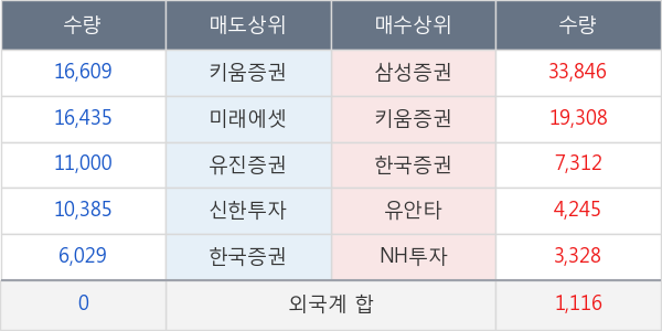 체리부로