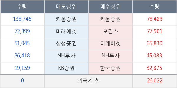 신성통상