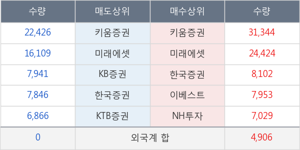 싸이토젠