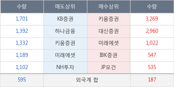 하이트진로홀딩스우