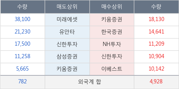 상상인증권