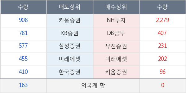 경인전자