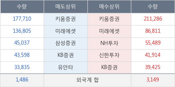 신라섬유